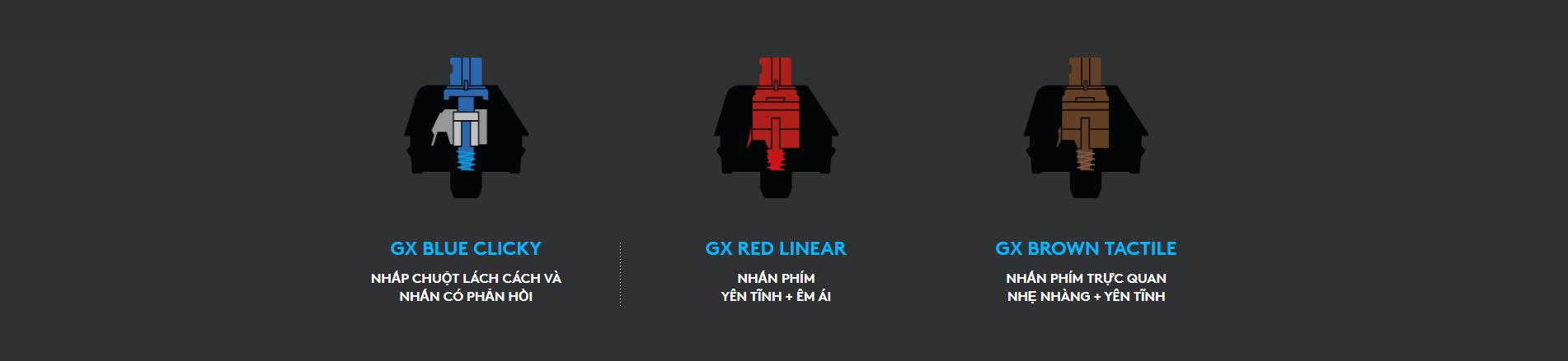 Tuỳ chỉnh bàn phím Gpro X với Bộ switch cho G Pro X Keyboard - GX Red Linear RGB switch (943-000327)